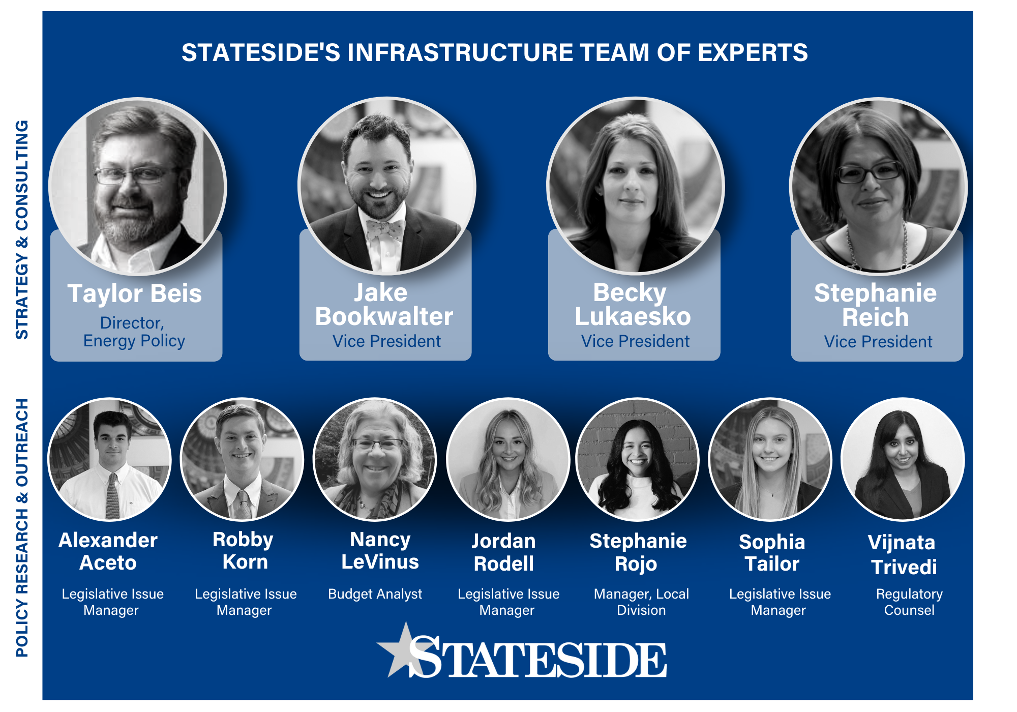 Stateside Infrastructure Team
