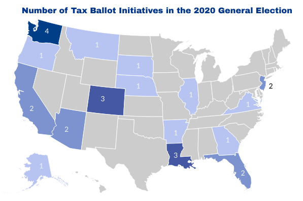 Tax Ballot Initiatives in 2020 
