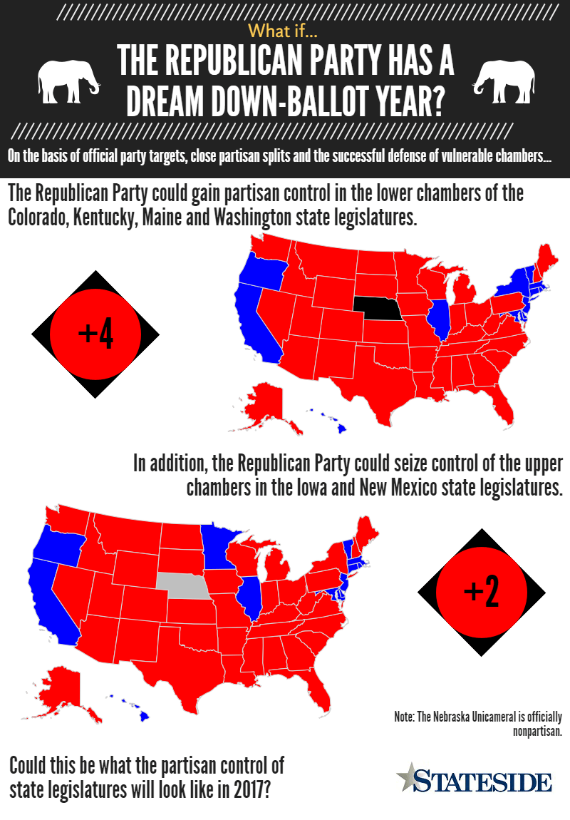 Infographic about potential Republican down-ballot wins